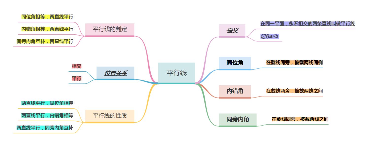 数学思维导图相交线与平行线,数学思维导图相交线平行线