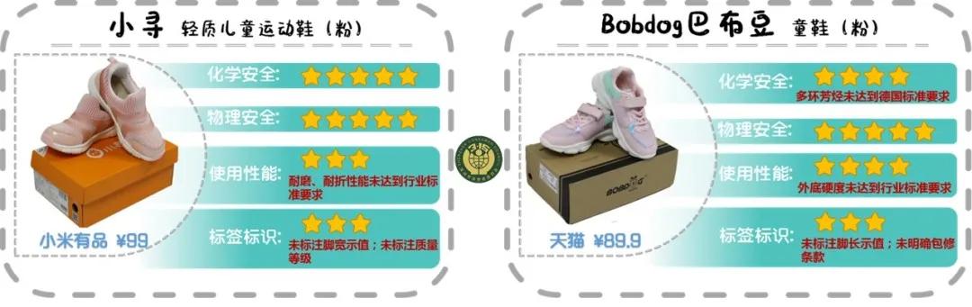 品牌童鞋致癌超8倍,含致癌物的童鞋