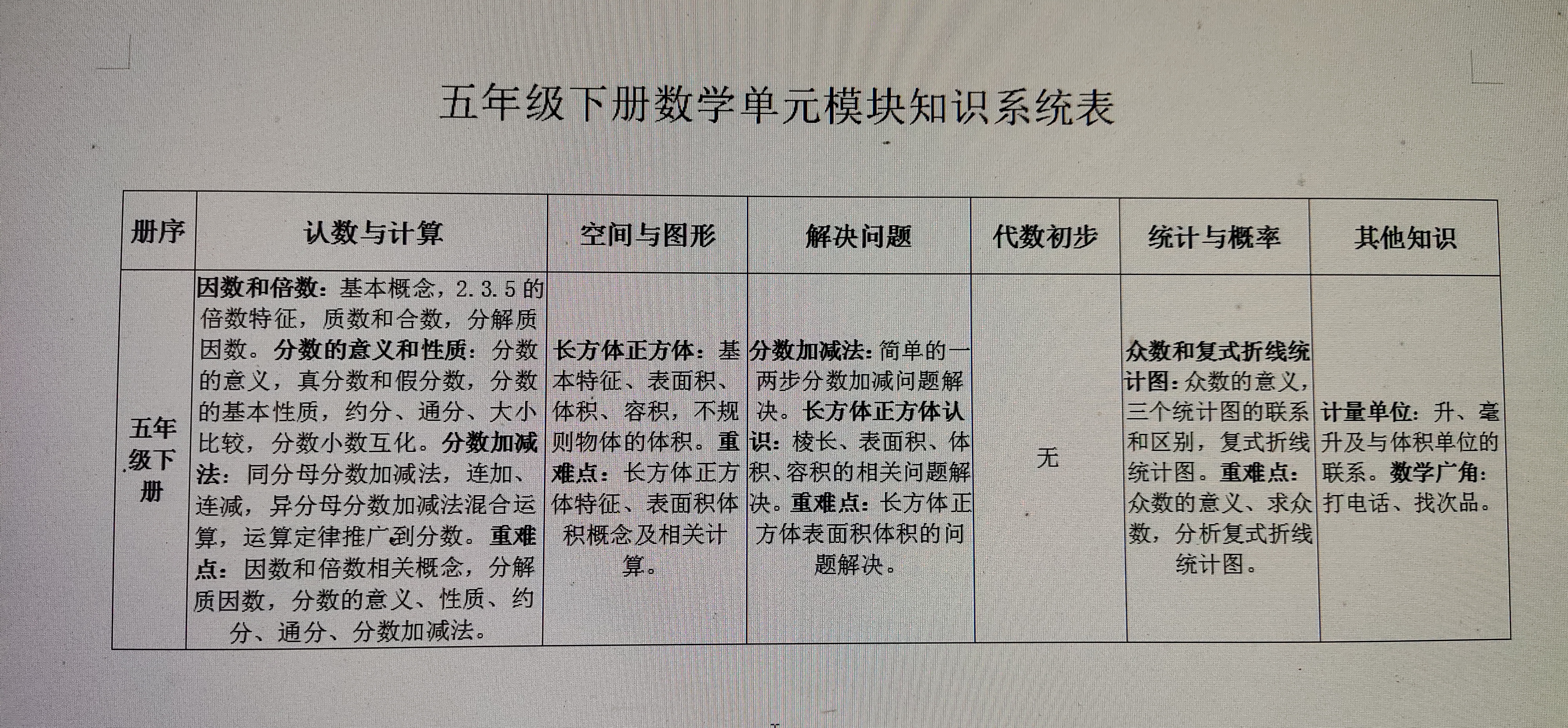 五年级数学下册知识清单五单元,五年级下册数学1到3单元知识总结