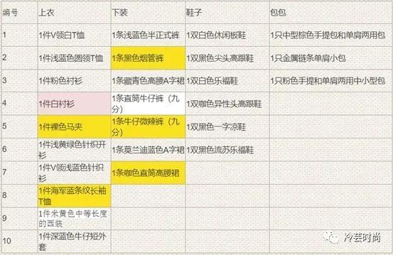 形象设计师应该学些什么,普通设计师如何逆袭