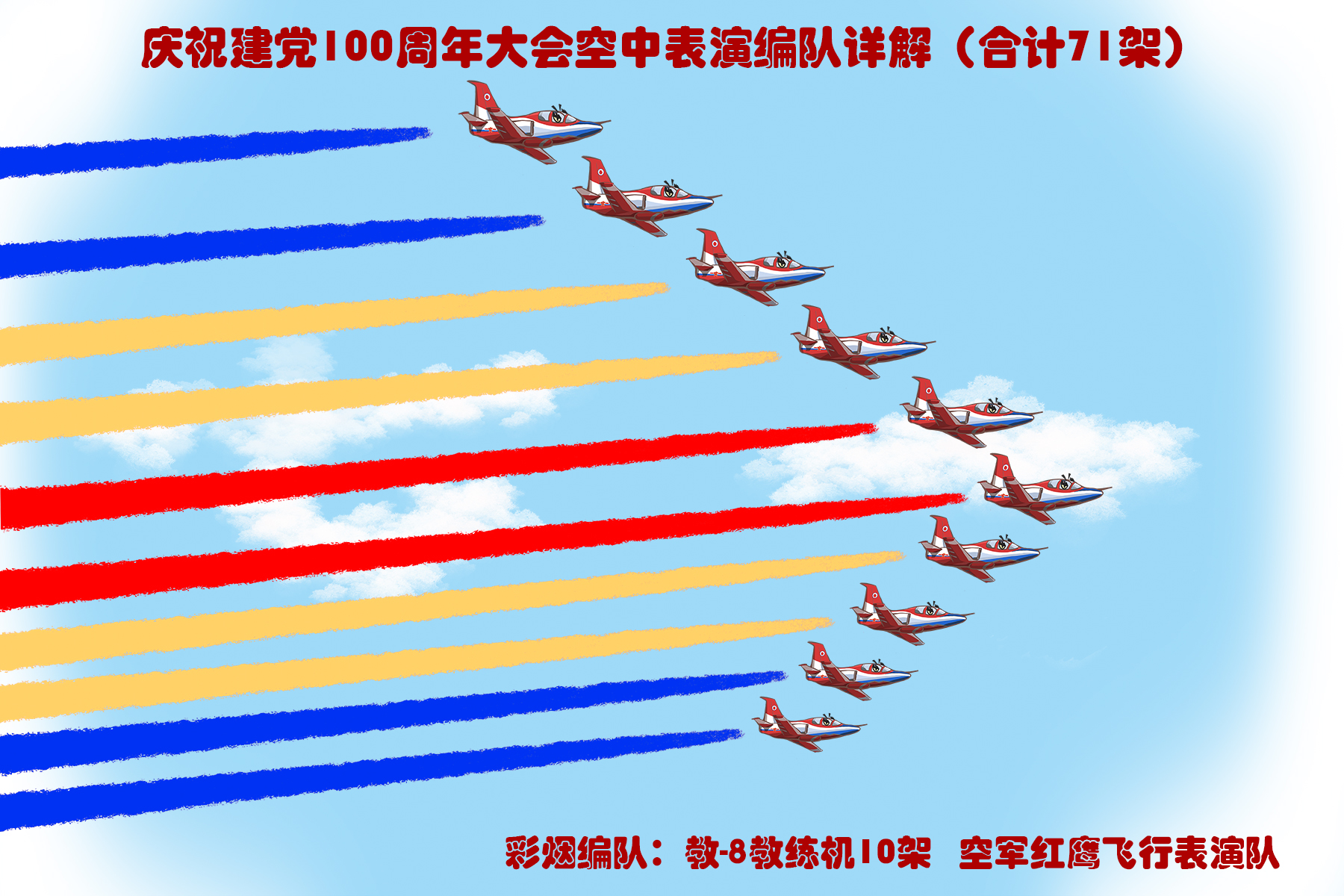 威龙列阵，长空彩练！详解百年庆典空中表演中的解放军战鹰编队
