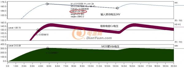 labview做一个反激电源设计软件,labview做电源测试