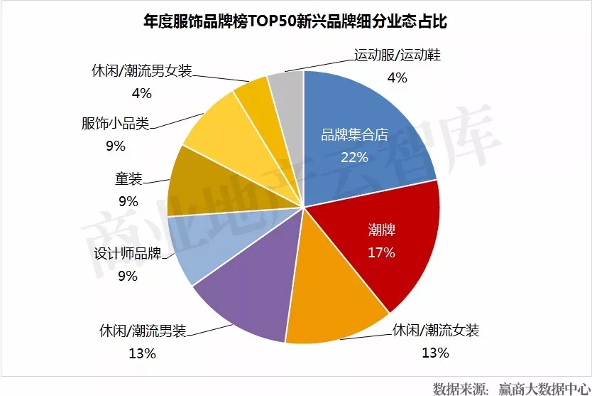 国货品牌的创新与升级,国货品牌产品转型升级