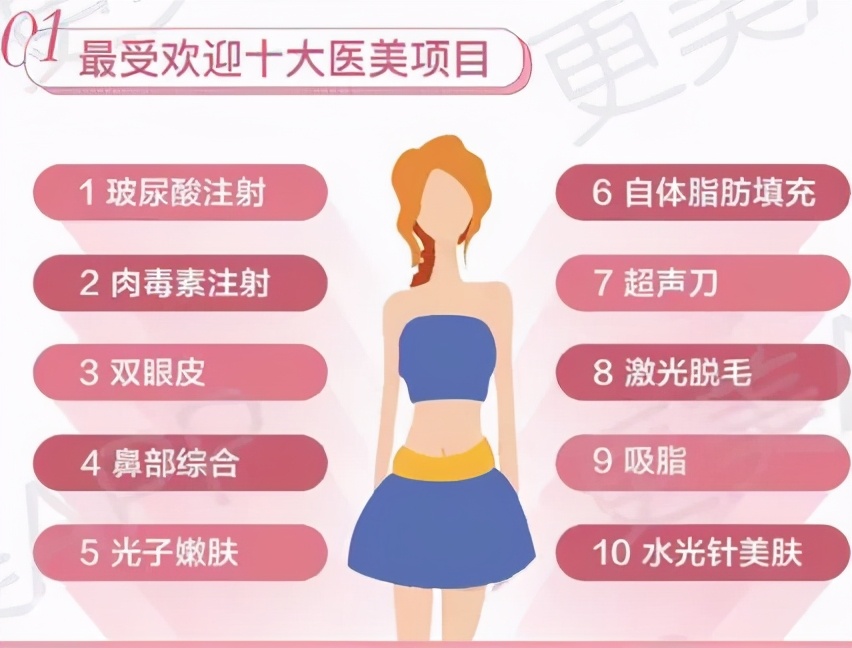 光凝术后不良反应,电疗以后的不良反应