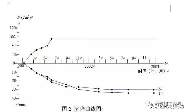 施工测量放线指导手册,土建测量放线全过程