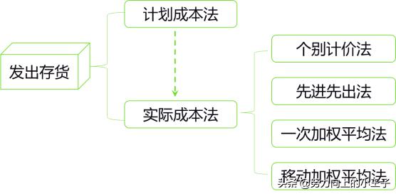 小企业会计准则错账处理,2013小企业会计准则