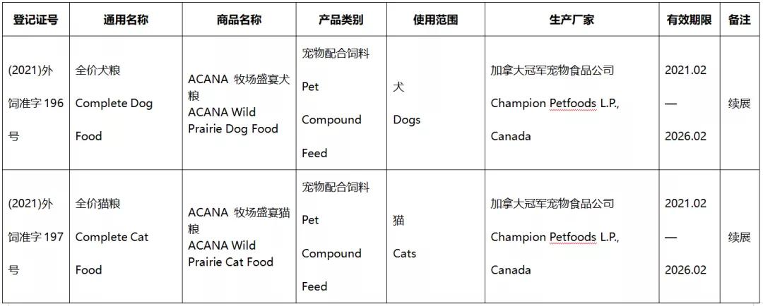 41款进口宠食新办或续展进入中国，含素力高、渴望、爱肯拿