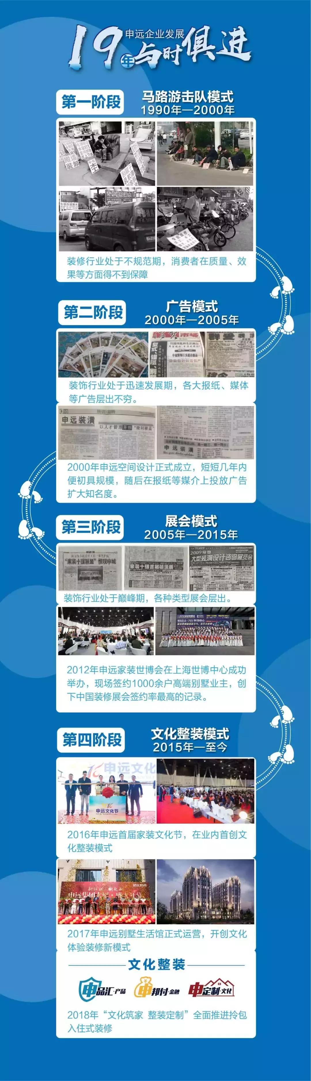 申远19年，你了解我多少？