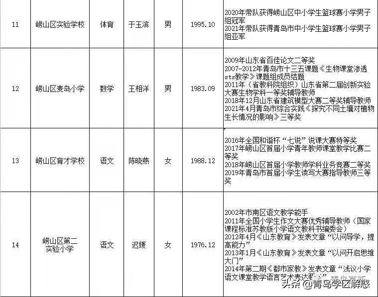 高新区学区划分最新规划2023年,高新区学区划分还会变吗