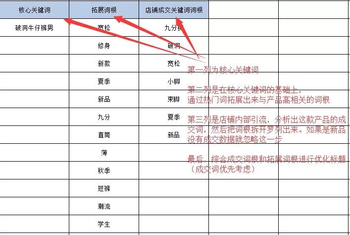 京东商品短标题和长标题怎么展现,京东短标题设置实操
