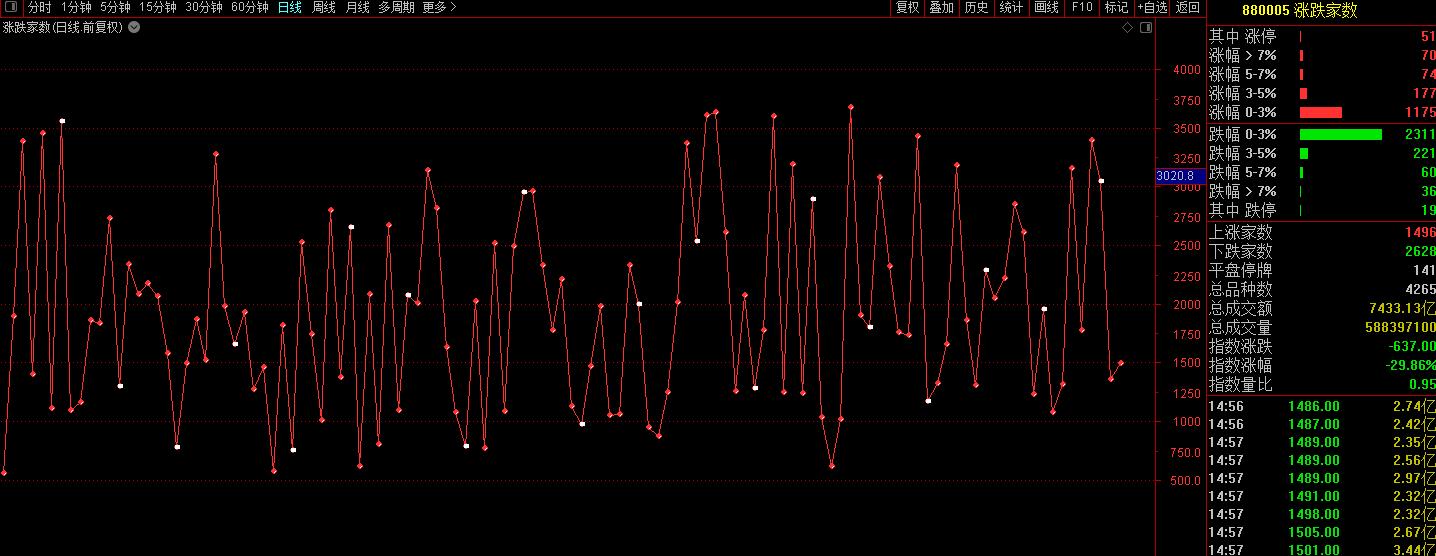 师兄打板,今日打板行情最新