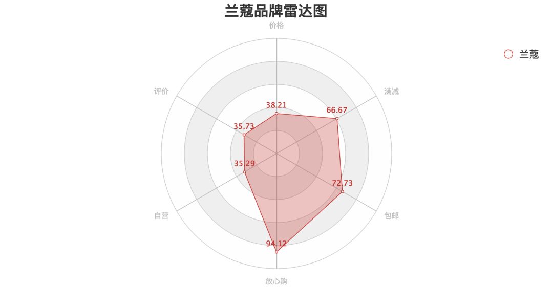 新鲜出炉，直男调研的口红大数据报告