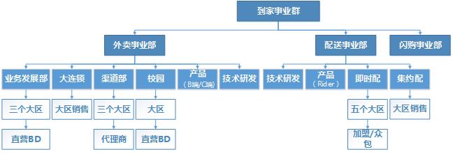 美团运营干货,1分钟内美团运营知识科普