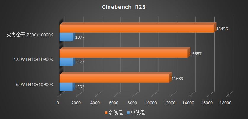 h410可以发挥10500的全部性能吗,h410带10400能发挥全部性能吗