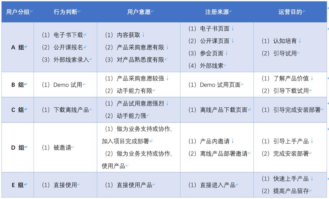 edm策略有什么用 (edm策略详解)
