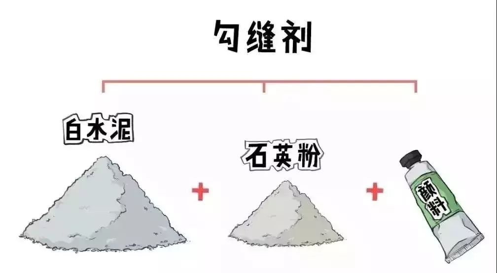 厨房白色瓷砖美缝装修效果图,北方家庭装修瓷砖适合做美缝吗