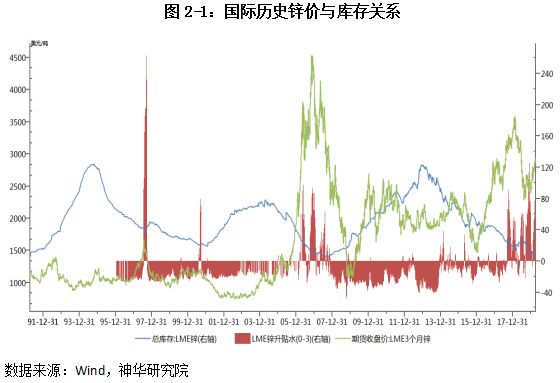 2023年上半年有色金属行情,2022上半年有色金属上涨分析