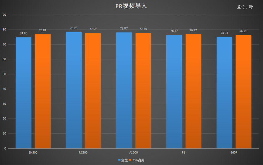 东芝rc500怎么样,东芝rc500和rd500选哪个