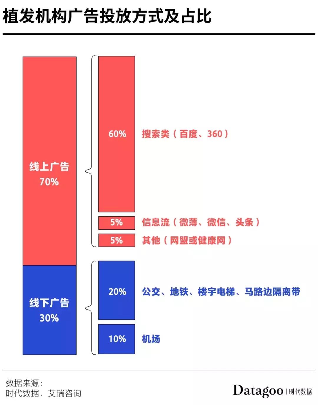 90后秃头开始被资本收割了,90后秃然崛起你们的发际线还好吗