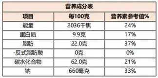 老妈妈汉堡,家长所说的汉堡到底是垃圾食品吗