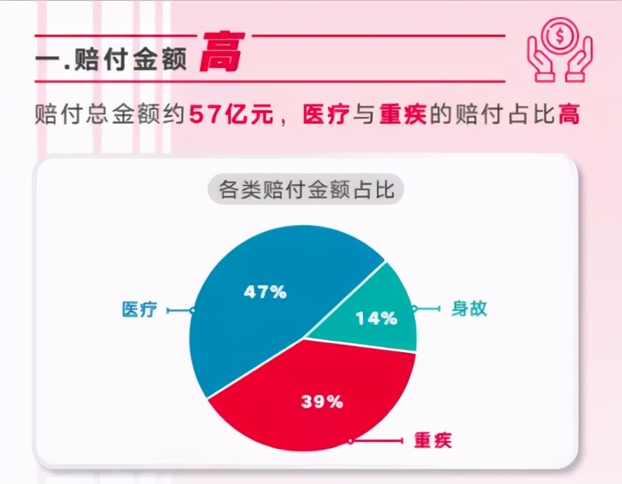 友邦保险的保险排名,友邦最值得买的保险