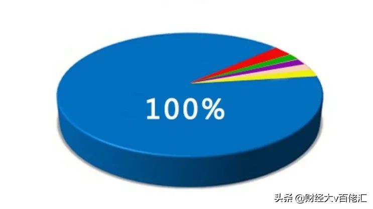 不止数字：过去24小时特别解读（2021.04.22）
