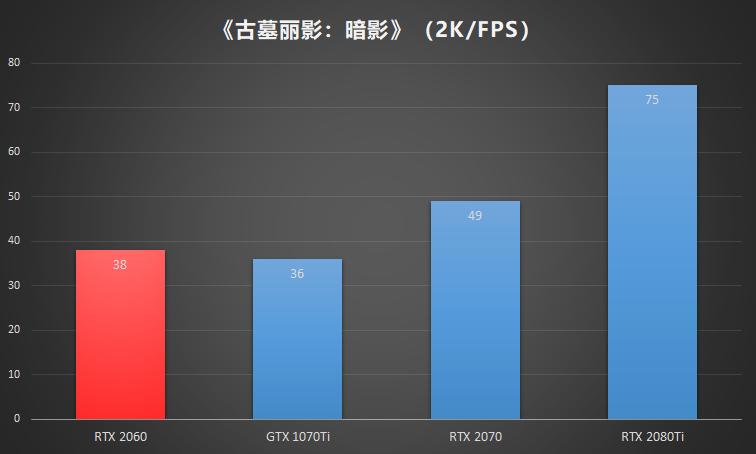 nvidiageforcertx2060s怎么样,nvidiageforcertx2060光追