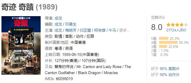 成龙的9部口碑之作,成龙的巅峰之作电影