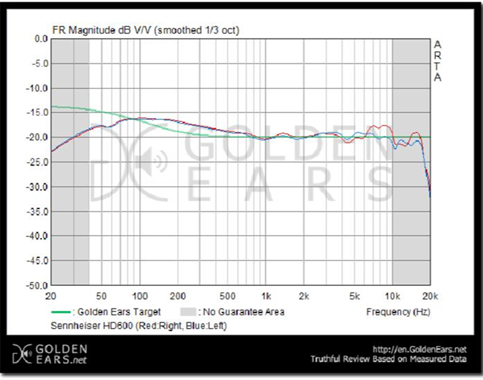预算高的蓝牙耳机,预算几十蓝牙耳机怎么选