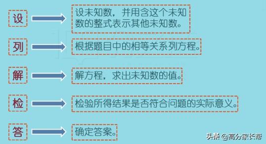 初一数学学习方法与技巧全攻略,初中数学解题技巧抓紧让孩子掌握