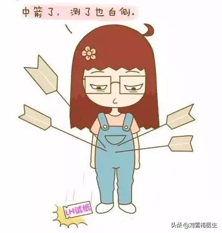 排卵试纸怎么准确判断排卵,如何准确的测排卵防止怀孕