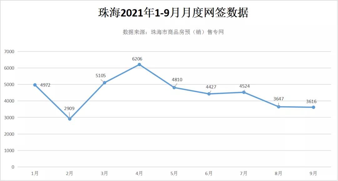 珠海楼市降价潮真的要来了吗,珠海楼市如何涨或跌