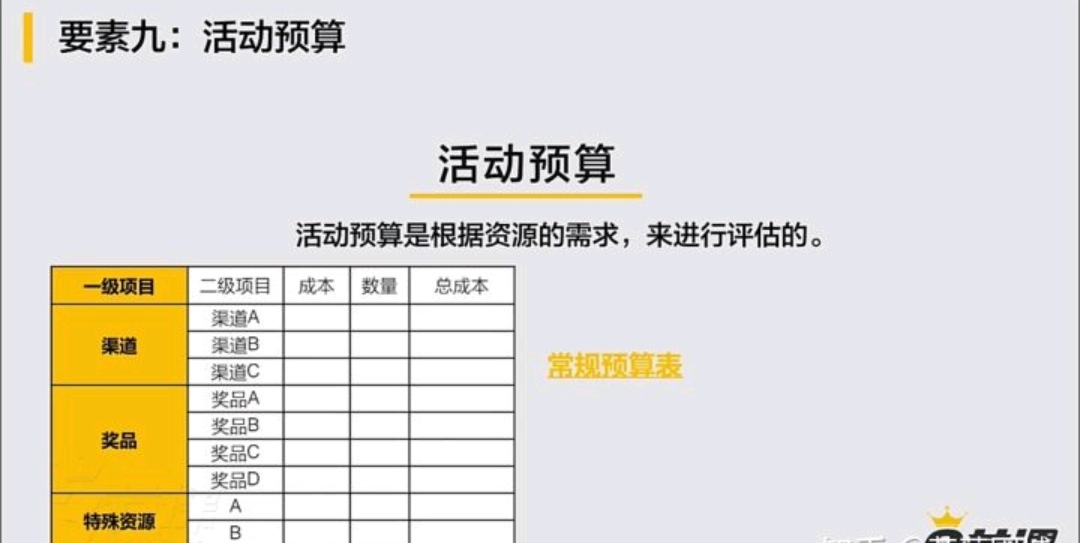 市场活动策划方案要素,活动策划方案包括哪些要素