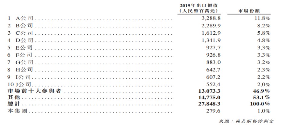 铝合金汽轮制造业“僧多粥少”步阳国际何以“跑步向阳”？