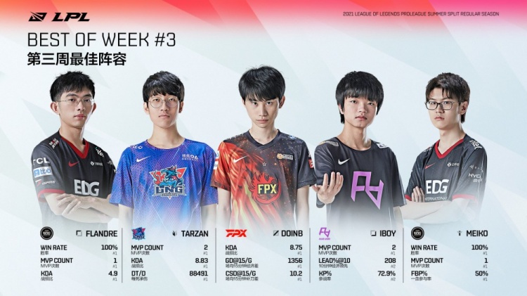 英雄联盟2023lpl春季赛复盘,英雄联盟电竞经理对lpl战队分析