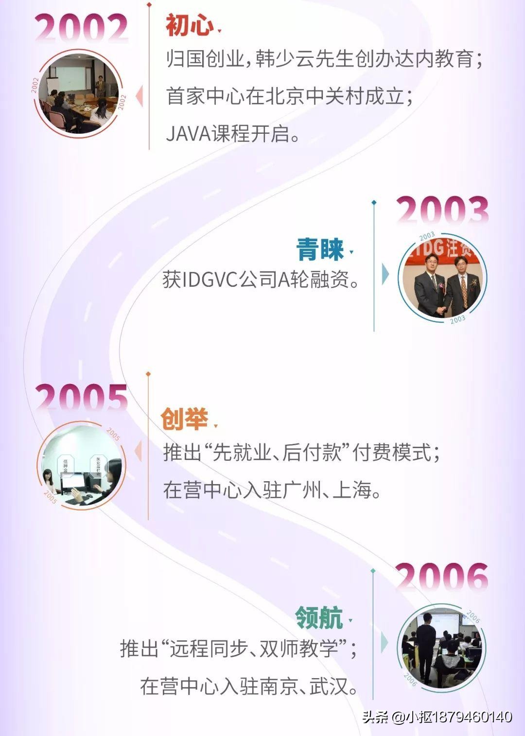 达内除了做教育还做什么,达内教育16999课程