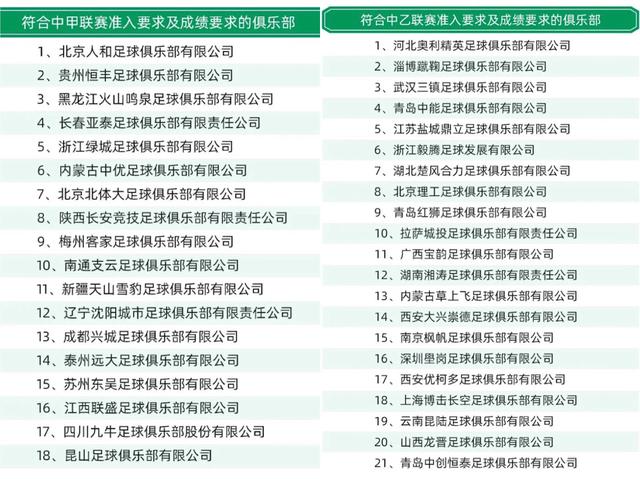 中国足球俱乐部退出视频,中国足球俱乐部官方消息