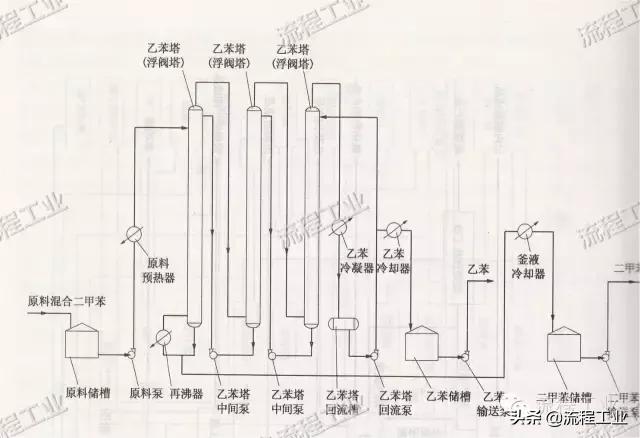 化工制图流程图怎么画,化工工艺流程图怎么用软件画