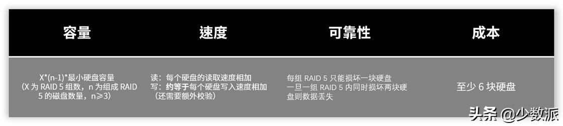 nas新手入门必买,入门级nas是什么