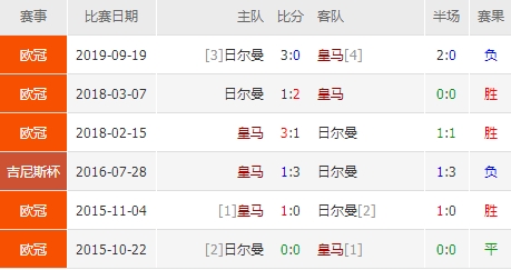 马德里竞技vs皇家马德里竞彩结果,皇马vs曼城伯纳乌奇迹赛前
