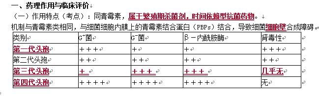 头孢菌素类抗菌药物的特点,抗菌类头孢有哪些药