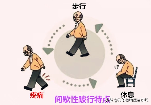 腰椎管狭窄引起的腰腿疼怎么办,腰椎管狭窄引起腰痛腿痛怎么办