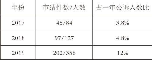 网络诈骗犯罪的预防和控制,网络诈骗犯罪趋势