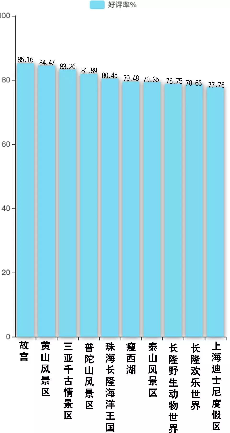 中国风景区排行榜前十名鼓浪屿,11月国内旅游排行榜前十名