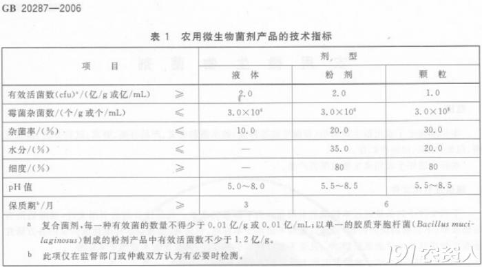 大棚土壤基础知识,大棚土壤养殖基本原理