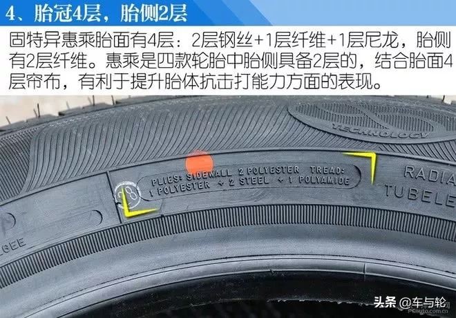 固特异米其林韩泰轮胎哪款好,韩泰佳通固特异哪个轮胎好