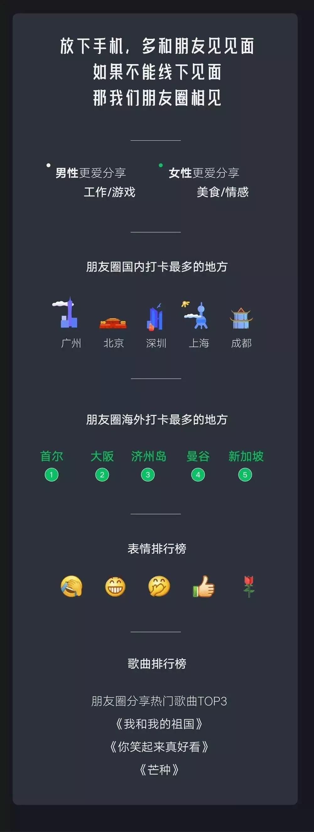 总有人在偷看你的朋友圈,我偷看别人朋友圈别人会知道吗