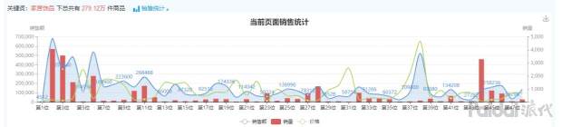 怎样针对饰品类目选品,类目运营怎么做