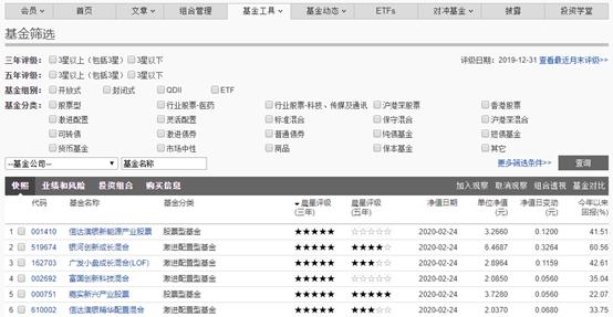 基金的选择方法及投资技巧,选择基金的技巧和方法教程