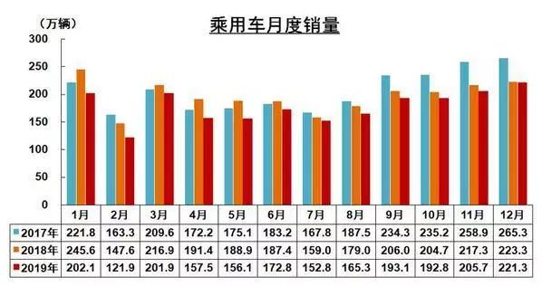 买轿车还是小型suv聪明人都选对了,为什么轿车贵suv便宜